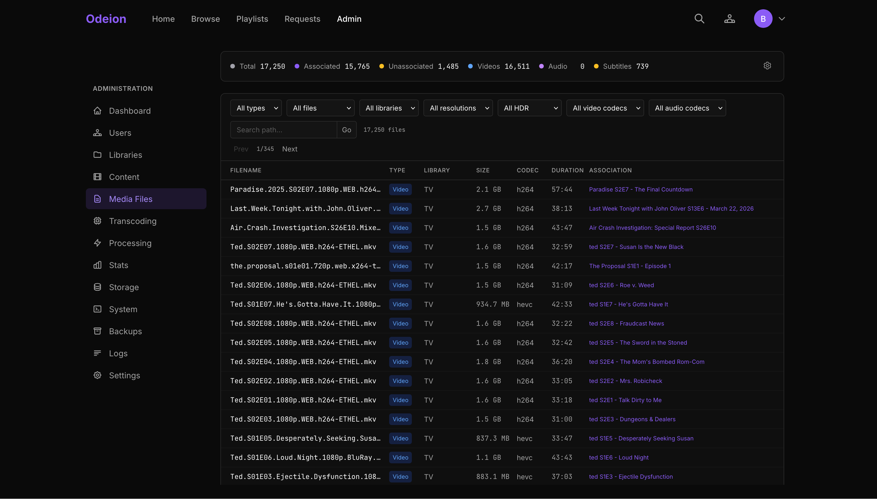 Admin panel — dashboard