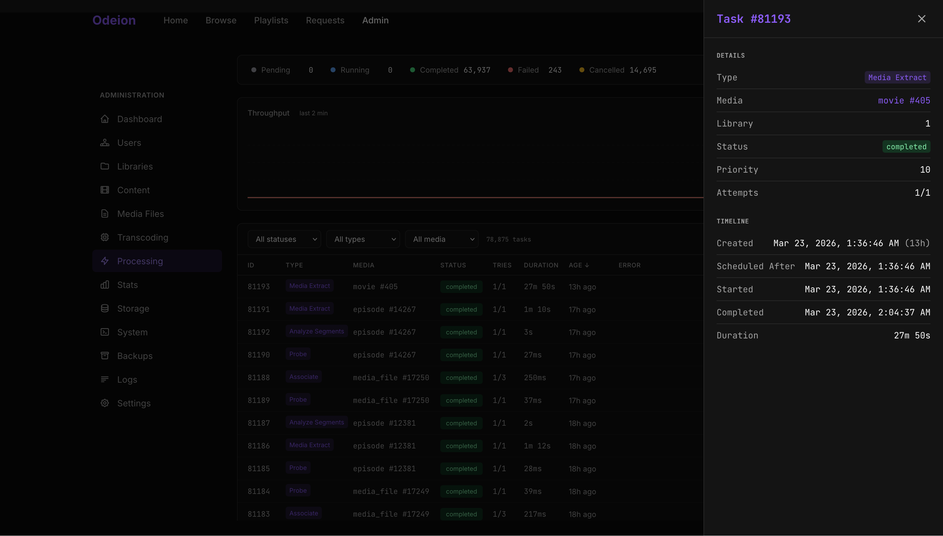 Admin panel — libraries
