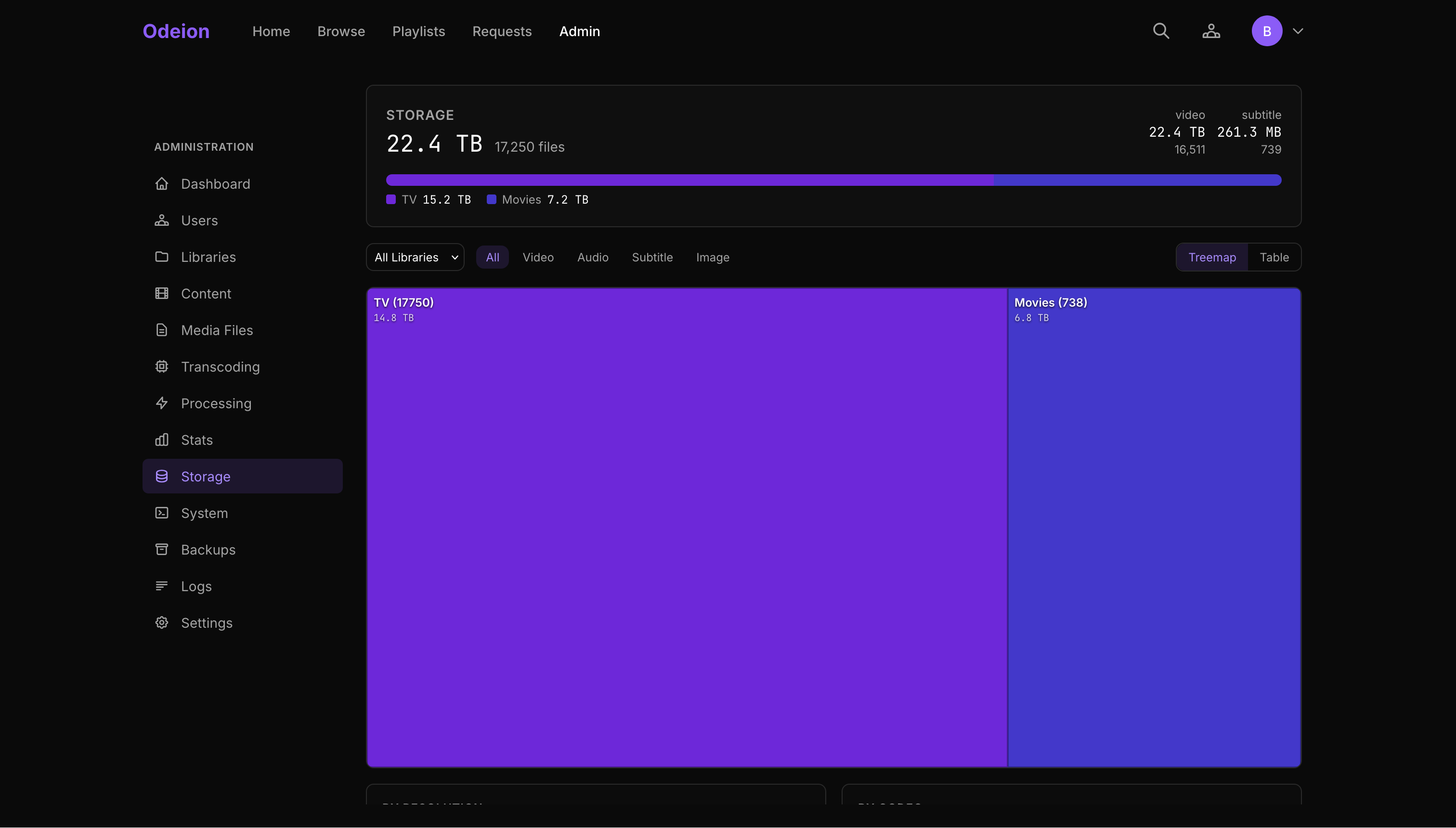 Admin panel — logs